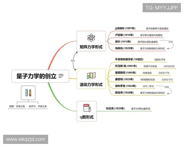 波尔模型与量子力学发展：从原子结构到现代物理学的突破性进展